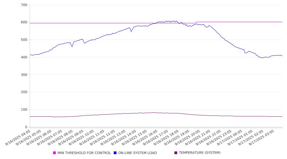 /opt/acswebserver/tomcat/webapps/ACSPortal/temp/ftp_74/LoadControlAndGraph.html