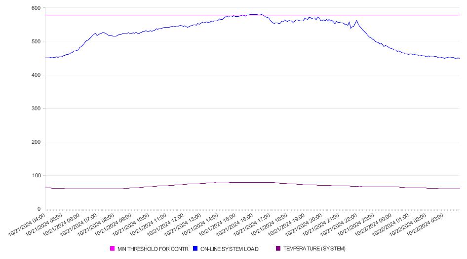 LoadControlAndGraph.html