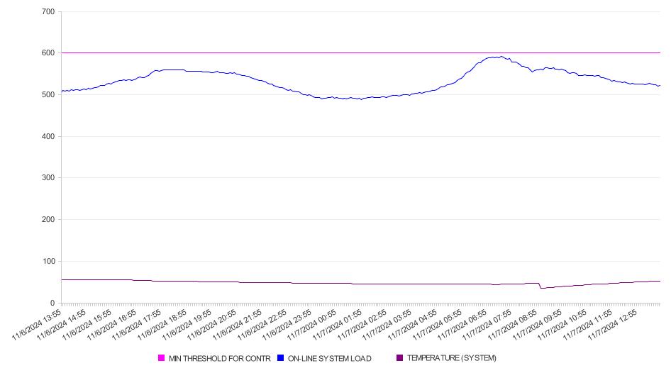 LoadControlAndGraphInd.html