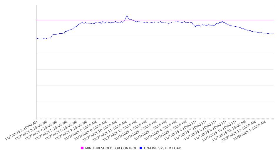 /opt/acswebserver/tomcat/webapps/ACSPortal/temp/ftp_961/LoadControlAndGraphPub.html