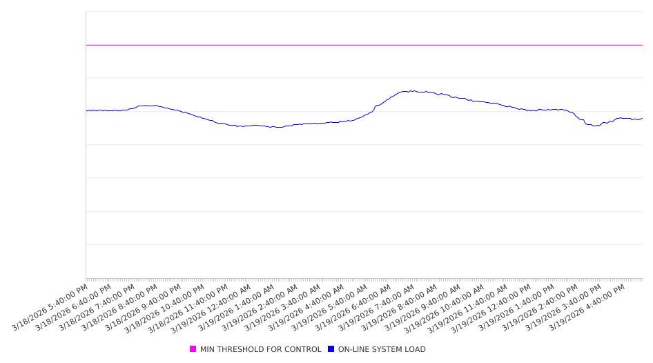 /opt/acswebserver/tomcat/webapps/ACSPortal/temp/ftp_618/LoadControlAndGraphPub.html